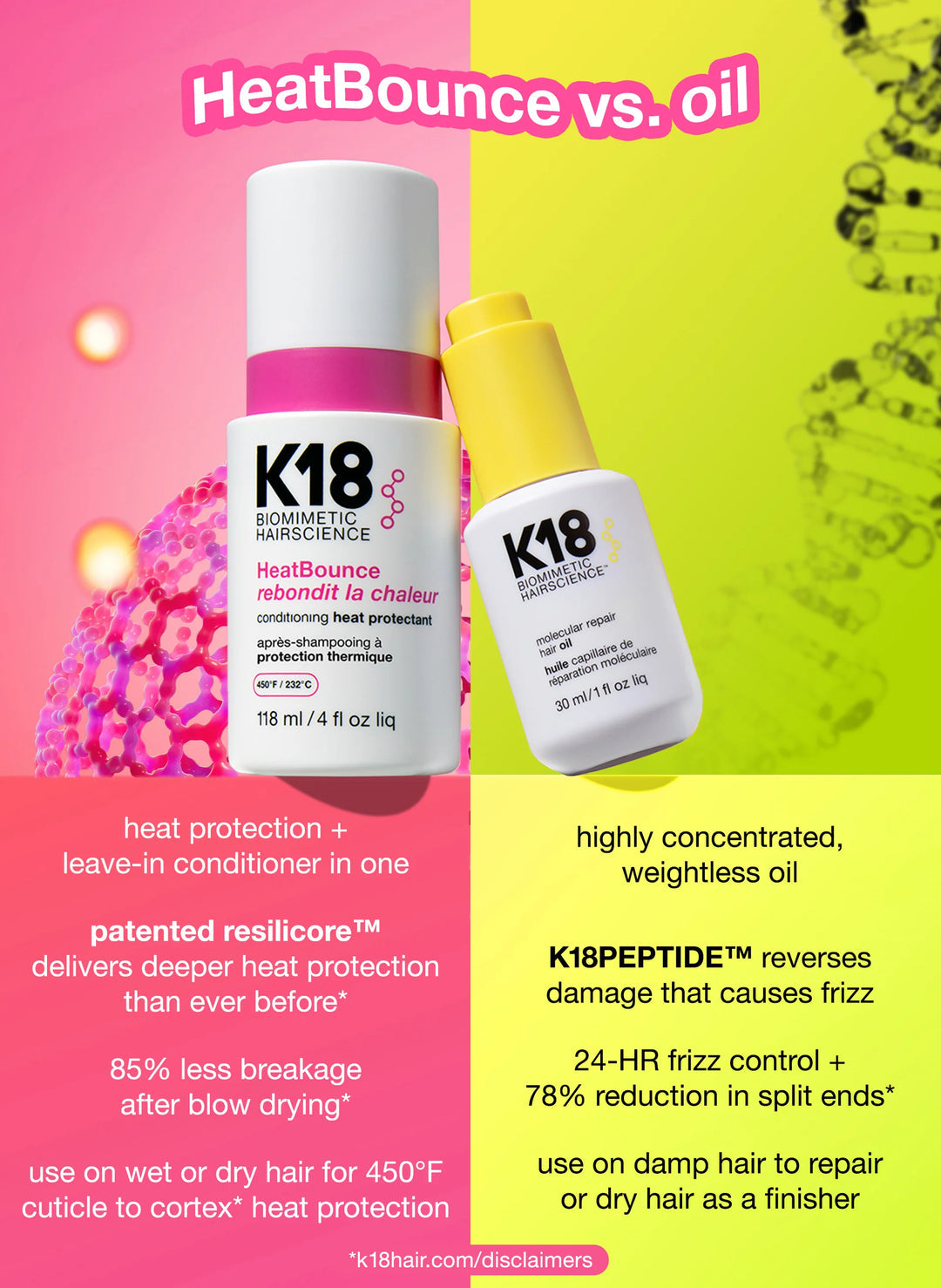 K18 Heat Bounce conditioning heat protectant 118ml